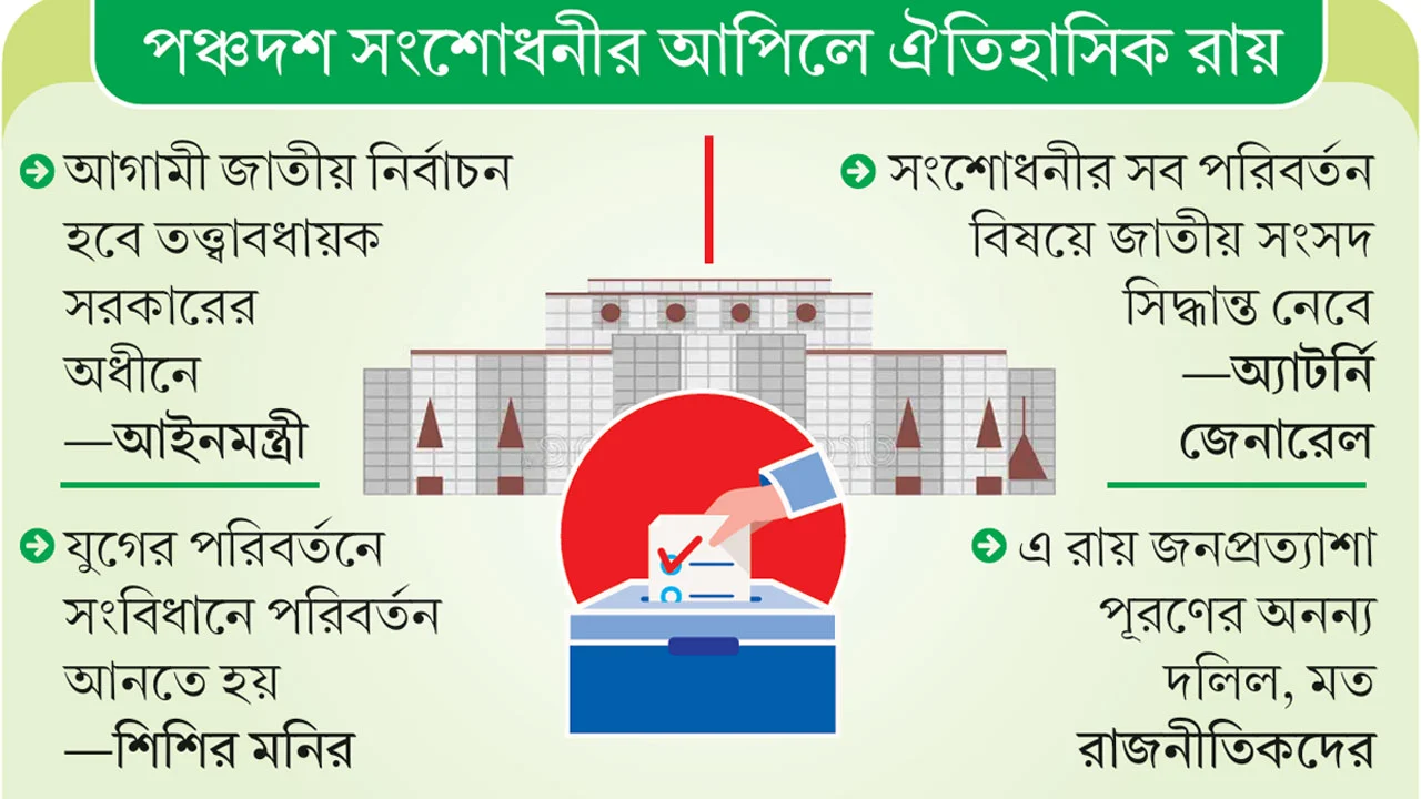 ফিরল তত্ত্বাবধায়ক সরকার ও গণভোট