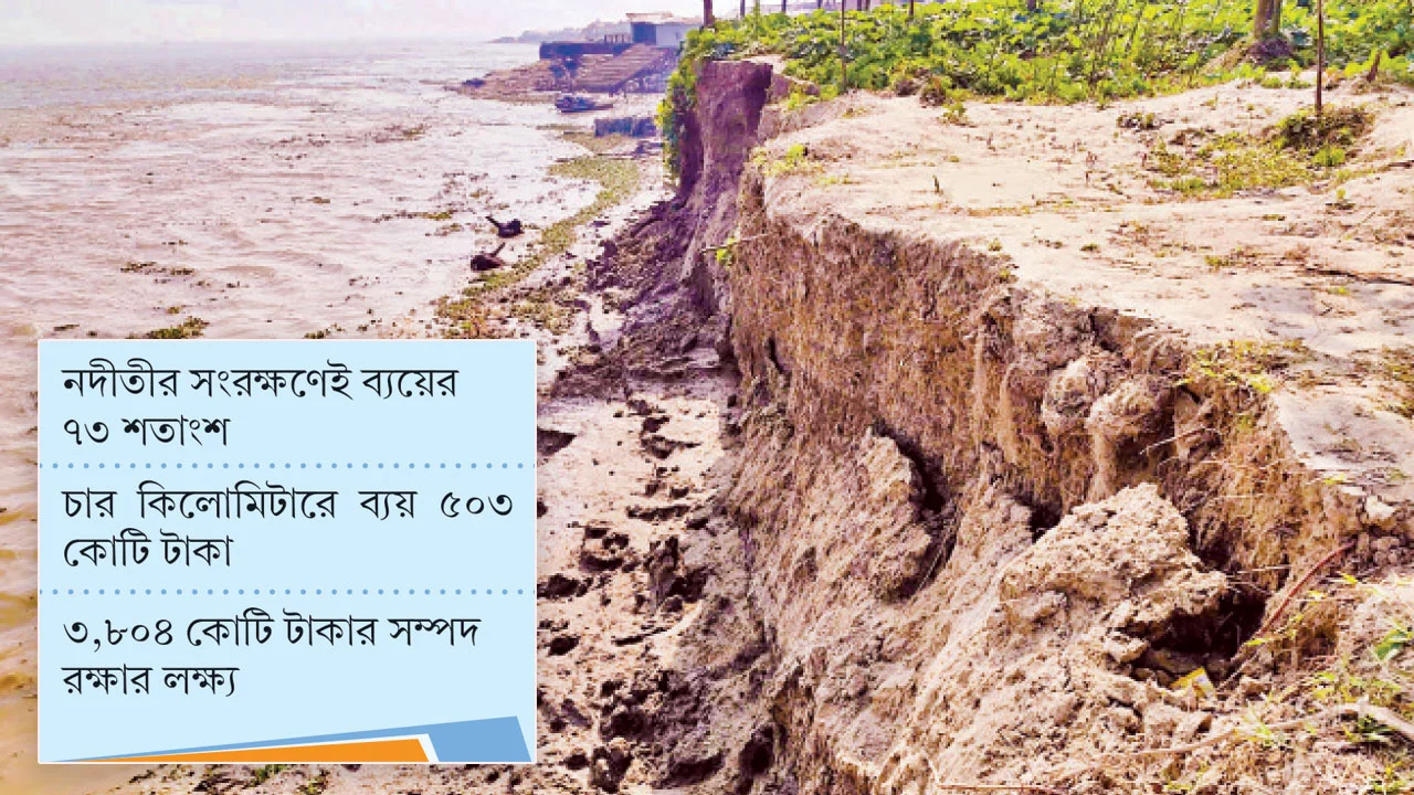 ভোলা রক্ষায় ৬৮৫ কোটি টাকার প্রকল্প