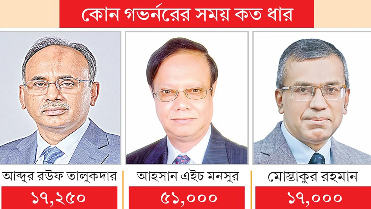 টাকা ছাপিয়ে দুর্বল ব্যাংককে ধার, ছাড়াল ৮৫ হাজার কোটি