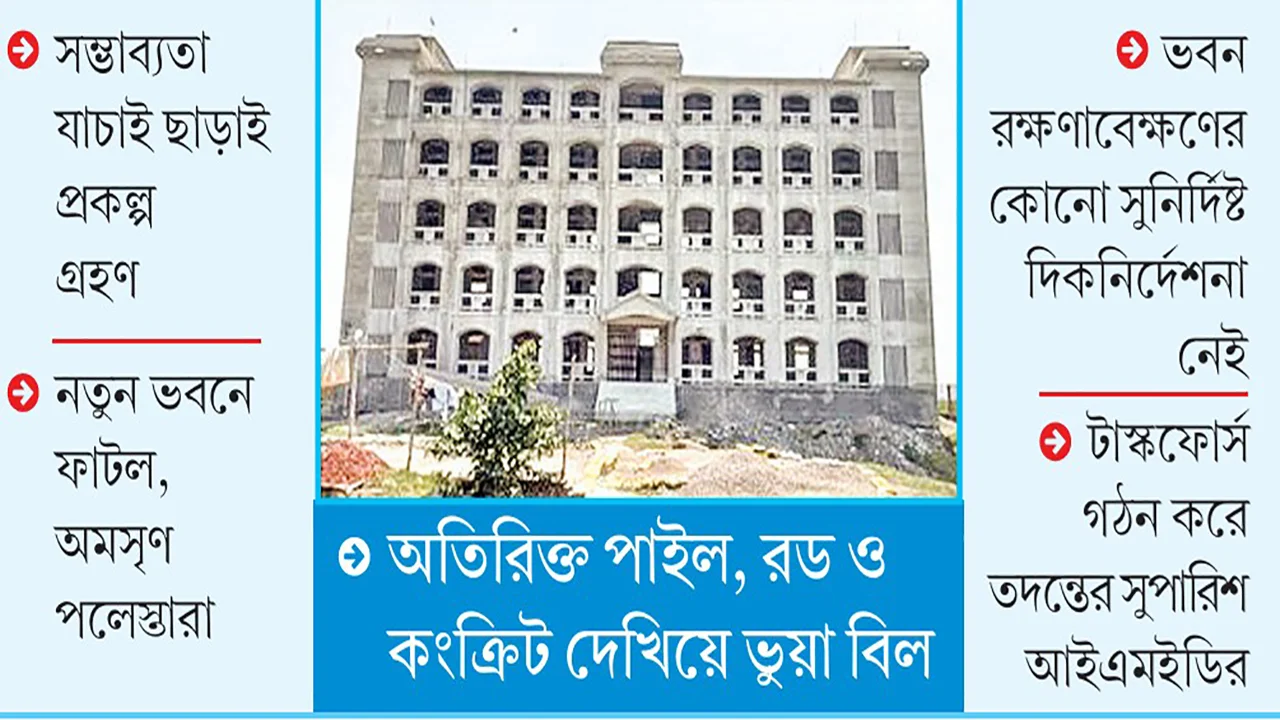 ৪৩০ কোটি টাকার প্রকল্পে ১৪ অডিট আপত্তি